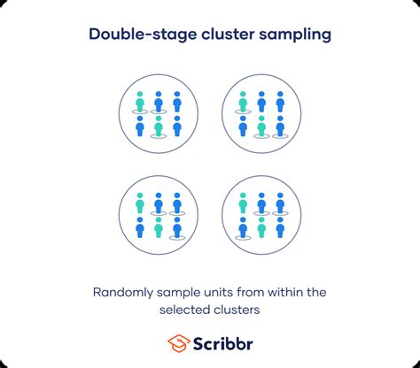 multiple stage cluster sampling